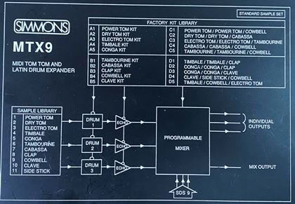 Simmons-MTX9